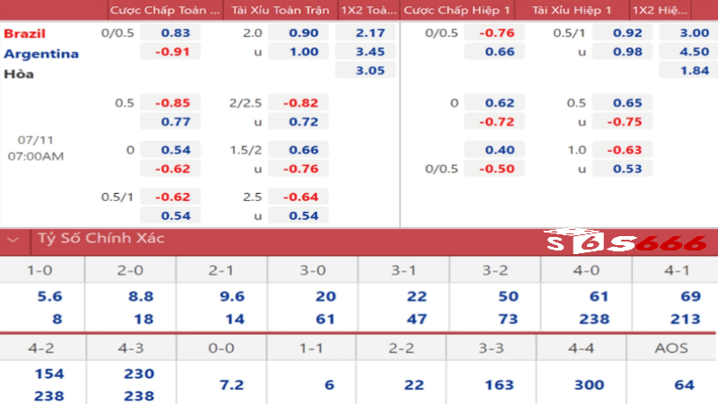 Tỷ lệ kèo hôm nay tại S6666
